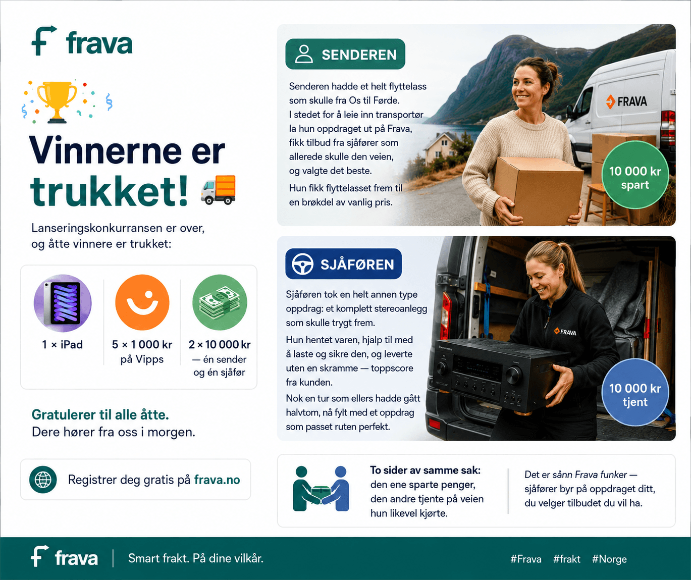 Forsidebilde for Vinnerne er trukket: to sider av samme tur